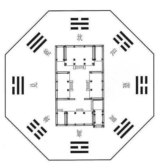 四合院風(fēng)水