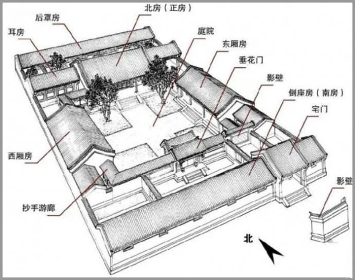 四合院等級思想