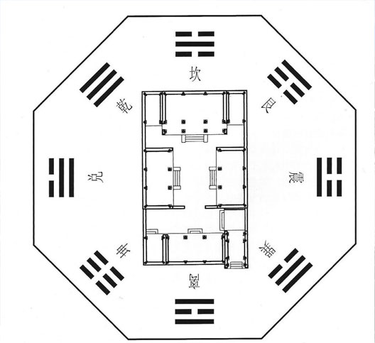 坎宅巽門(mén)