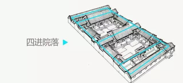 四進院落