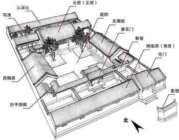 四合院