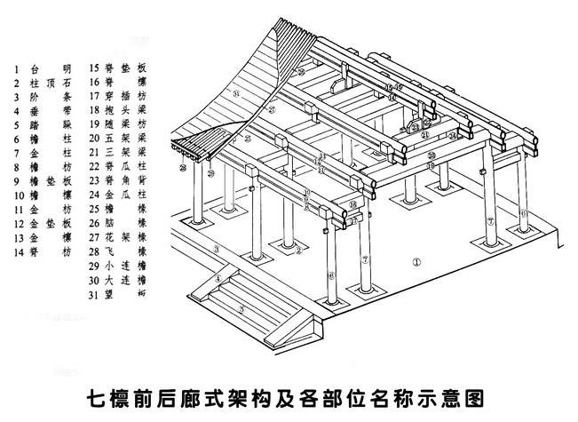 四合院房屋結(jié)構(gòu)