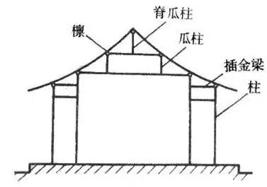 四合院設(shè)計(jì)