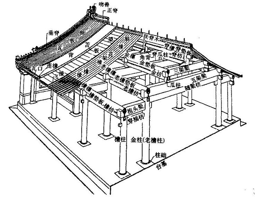 四合院房屋結(jié)構(gòu)