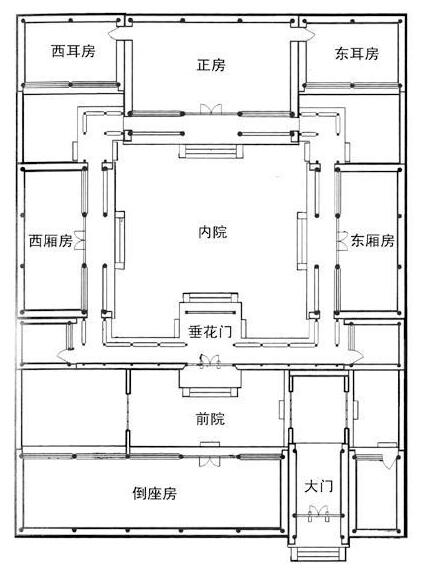 二進(jìn)四合院