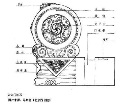 四合院門墩